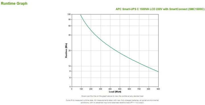 Produktbild APC Smart-UPS (1500 VA, 900 W, Line-Interaktiv USV)