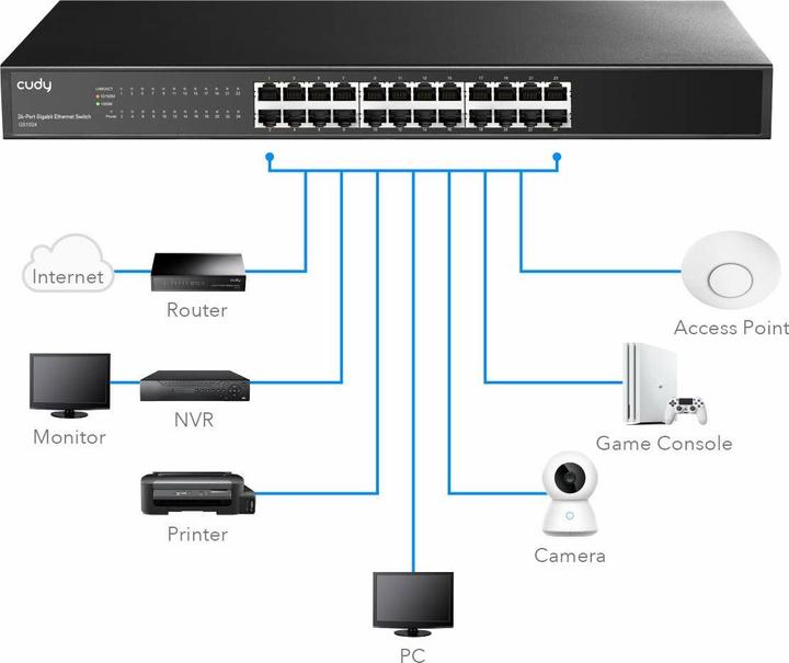 Actual product image Cudy GS1024 network switch Gigabit Ethernet (10/100/1000) Black (24 ports)