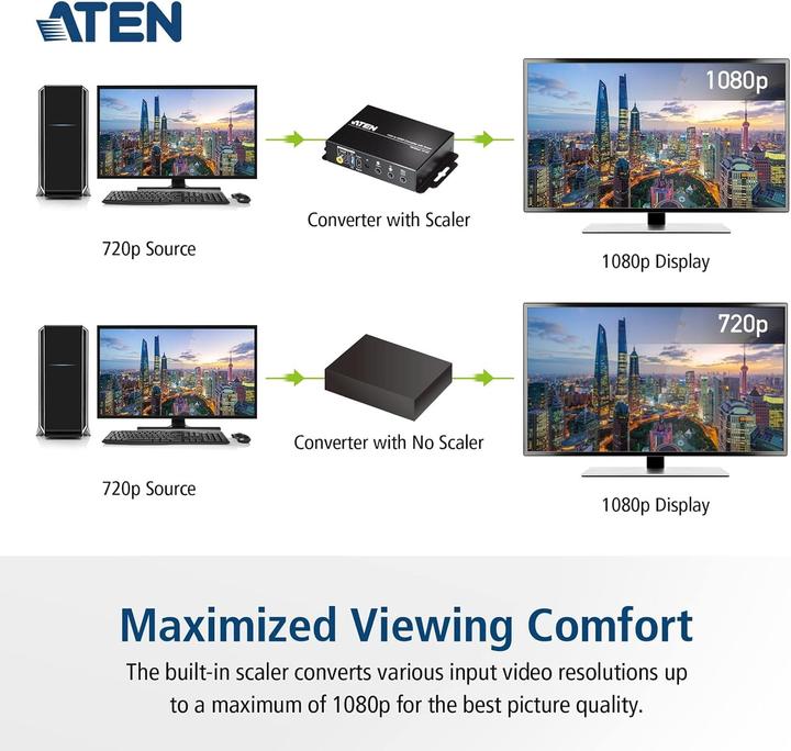 Produktbild Aten VC182 Videokonverter