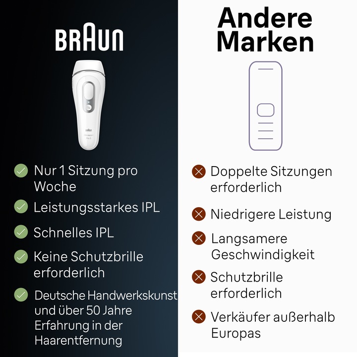 Actual product image Braun Silk-expert Pro 3