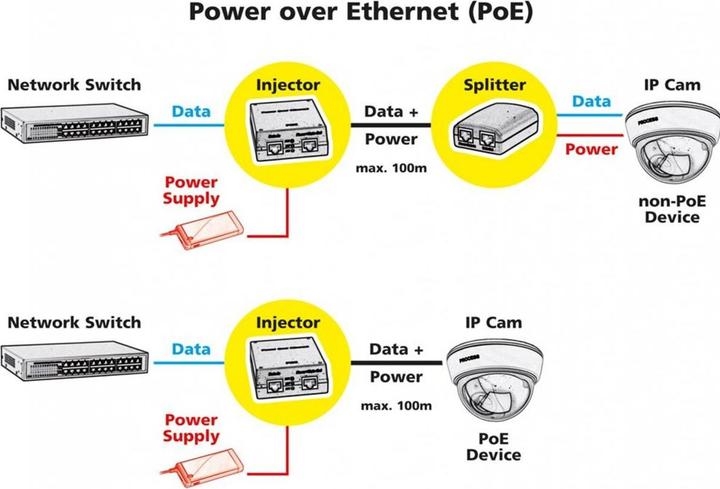 Actual product image Roline Gigabit Ethernet PoE Injector, 4 ports (802.3af (PoE), 120 W)