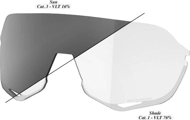 Actual product image 100% Replacement lens S2 Photochr