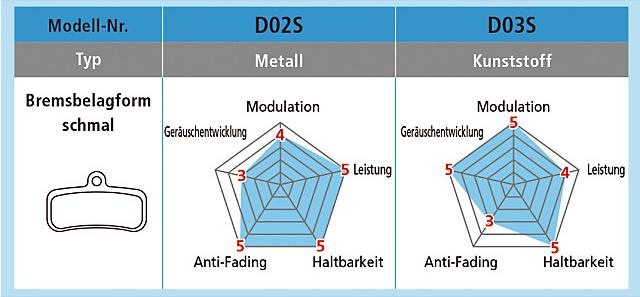 Produktbild Shimano D03SRX (Shimano, Kunstharz)