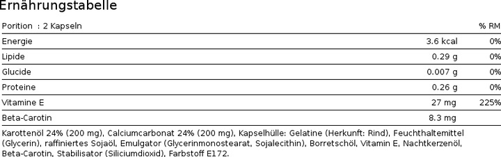 Nutritional values and ingredients Phytopharma Beta Sun (100 Piece, Capsules, 80.50 g)