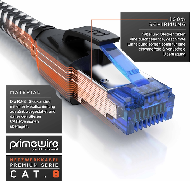 Actual product image Primewire CAT 8 network cable 40 Gbits - cotton jacket - LAN cable patch cable RJ45 - S/FTP PIMF shielding (S/FTP, CAT8.1, 0.50 m)