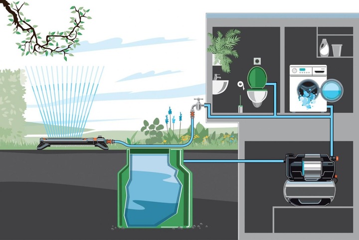 Image du produit Gardena 6300 SilentComfort (Pompe à eau domestique)