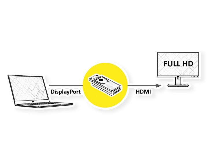 Produktbild Value DisplayPort – HDMI (HDMI, 4.40 cm)