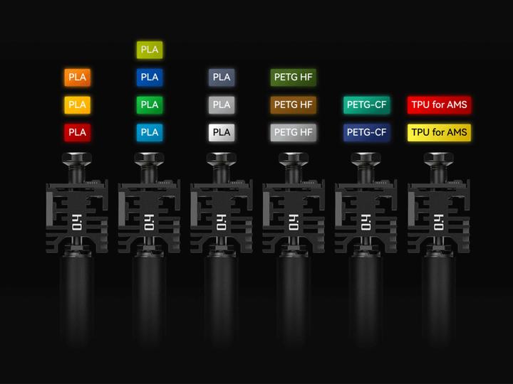 Image du produit Bambu Lab - H2C Combo