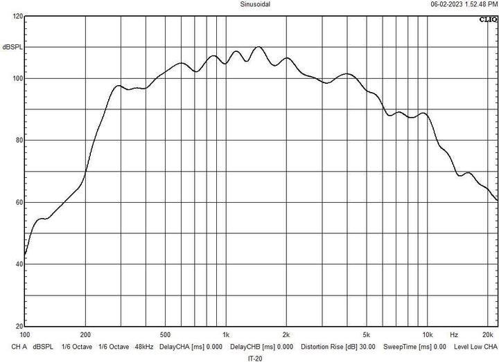 Produktbild Monacor Druckkammerlautsprecher IT-20 (Passiv)