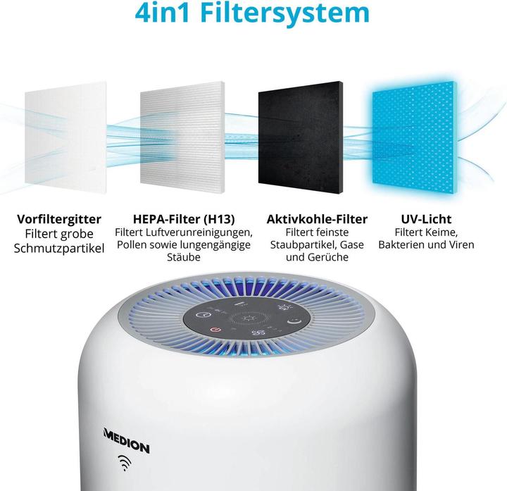 Actual product image Medion Air purifier MD 19878 34 m² (34 m²)
