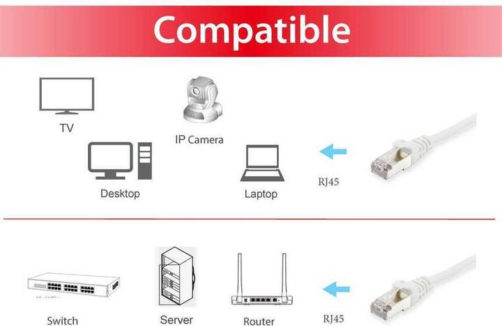 Image du produit equip Câble patch Cat6 S/FTP 2xRJ45 0.15m blanc (S/FTP, CAT6, 0.15 m)