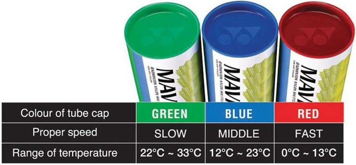 Actual product image Yonex Mavis-350