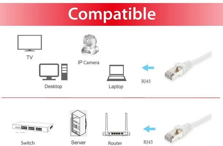 Image du produit equip Câble réseau (S/FTP, CAT6, 0.25 m)