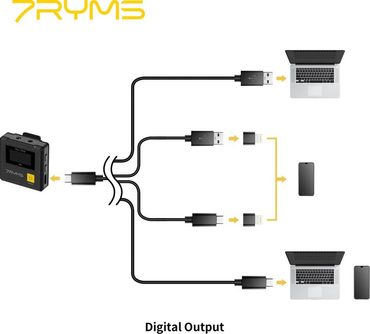 Image du produit 7Ryms Microphone sans fil 2.4G double canal blanc
