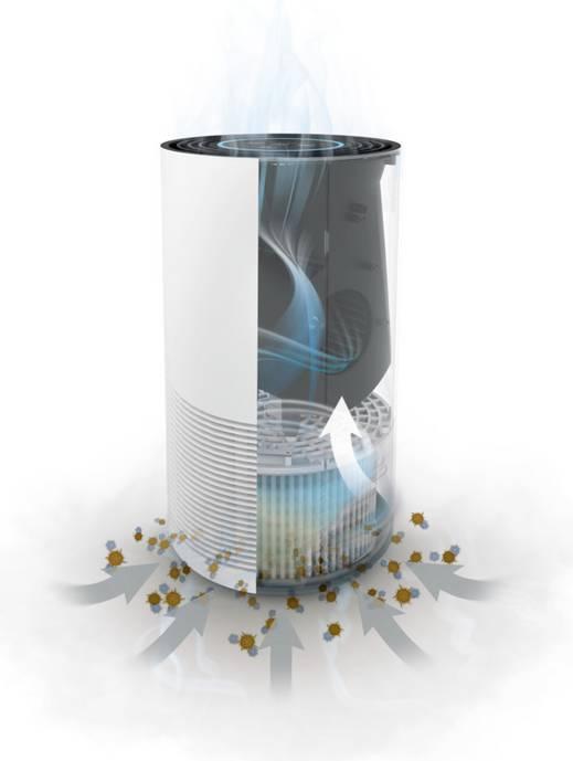 Actual product image Soehnle Airfresh Clean 400 (38 m²)