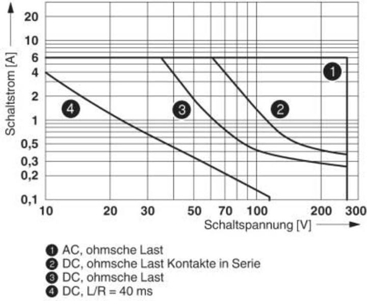 Image du produit Phoenix Contact 2900347 Relais de puissance