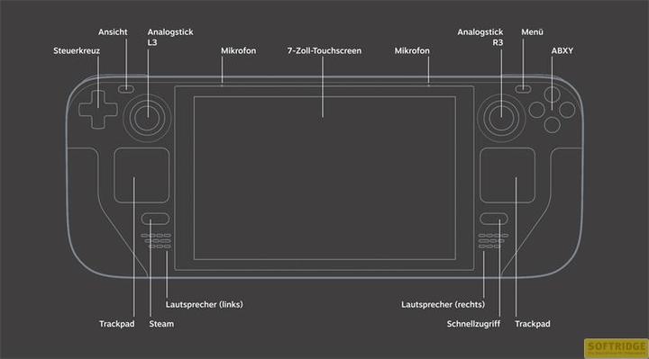Actual product image Valve Steam Deck 64GB