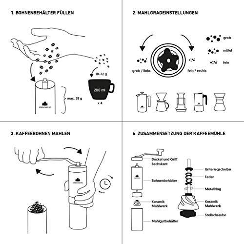 Immagine prodotto Groenenberg Macinacaffè manuale