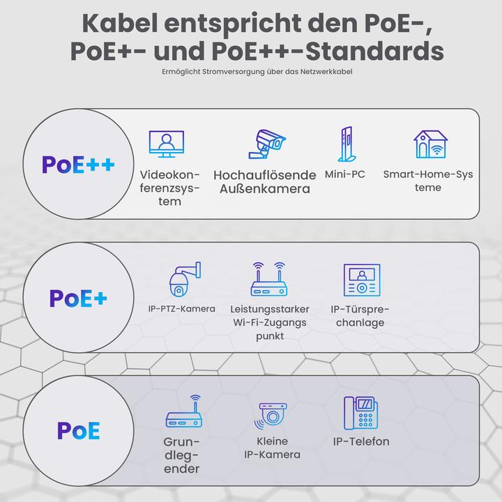 Immagine prodotto Extralink Cavo di rete CAT6A FTP per interni 500m LSZH (F/FTP, CAT6a, 500 m)