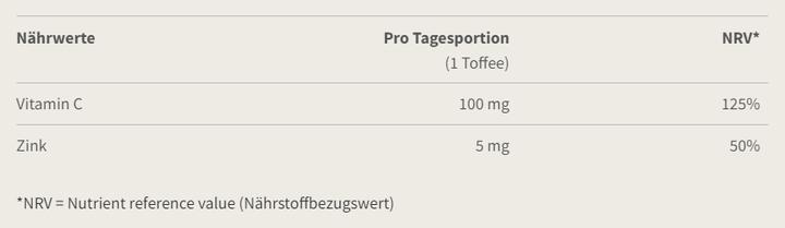 Nährwerte und Zutaten Burgerstein Zink-C (1 Stück, Toffees, 138 g)