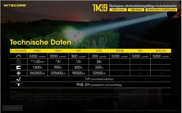 Actual product image Nitecore TM39 - 5200 lumen (30 cm, 5200 lm)