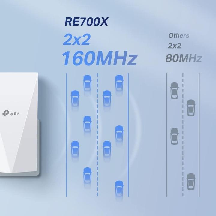 Actual product image TP-Link RE700X (2402 Mbit/s, 574 Mbit/s)