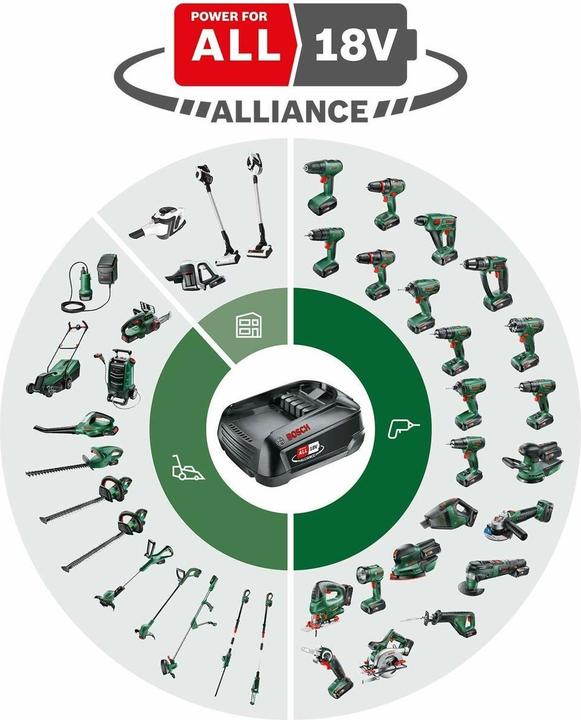 Actual product image Bosch Home & Garden Cordless reciprocating saw AdvancedRecip 18