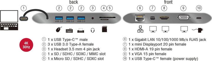 Image du produit Delock Station d'accueil USB de type C 3.1 (USB-C, 8 ports)