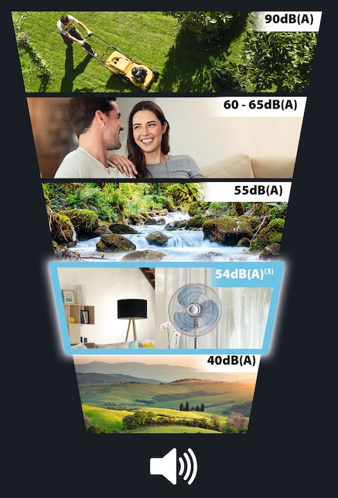 Productafbeelding Rowenta Essentieel + (54 dB)