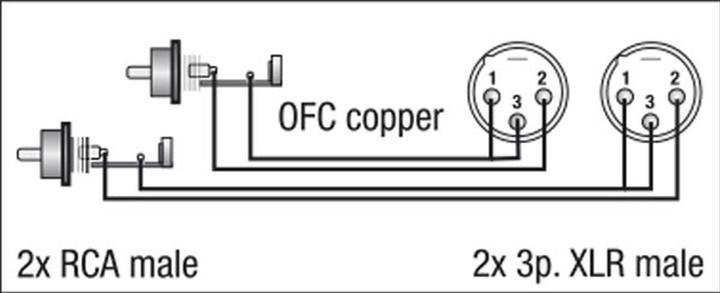 Actual product image DAP-Audio Fl26 (1.50 m, Cinch Cables)