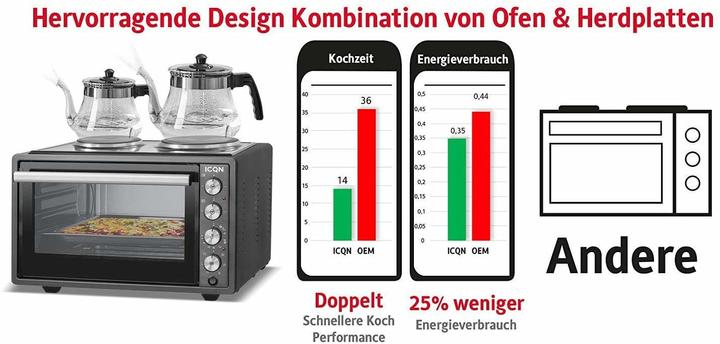 Actual product image Icqn 42 litre mini oven with hot plates