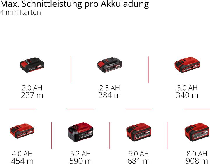 Image du produit Einhell TE-UC 18/6 Li - Solo