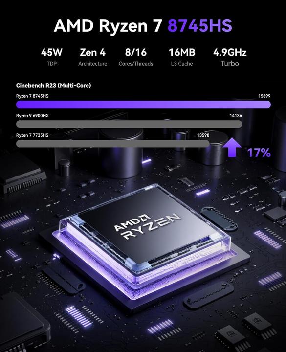 Image du produit NiPoGi Mini-PC AM21 mit Ryzen 7 und 4K Quad Display (32 Go, 1000000 Go)