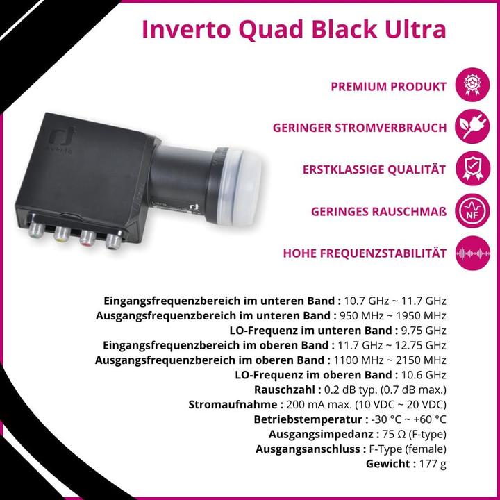 Image du produit inverto LNB Quad (Quad LNB, 40mm)