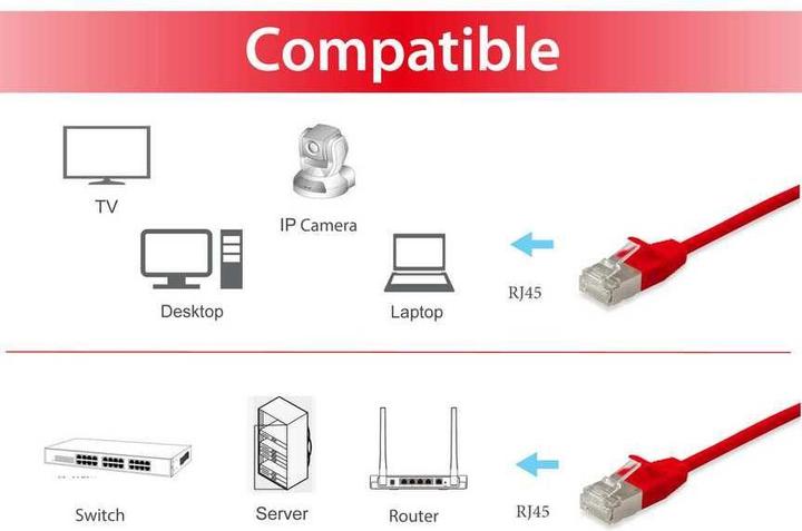 Image du produit equip Câble de raccordement (U/FTP, CAT6a, 7.50 m)