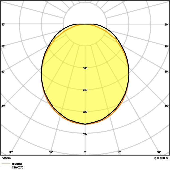 Produktbild Ledvance LED-Anbauleuchte (4384 lm)