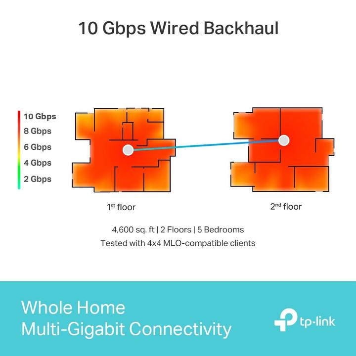 Immagine prodotto TP-Link Deco BE85 (confezione da 2)