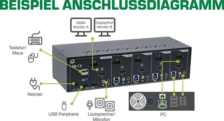 Immagine prodotto InLine Switch KVM Switch 4 vie a doppio monitor