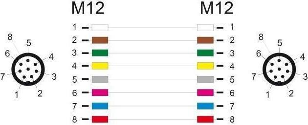 Nutritional values and ingredients Delock M12 cable A-coded 8 pin plug to plug PVC 1 m (S/FTP, CAT5e, 1 m)