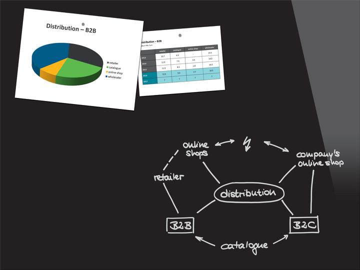 Immagine prodotto Sigel Be!Board Lavagna magnetica in vetro 120x90 cm (120 x 90 cm)