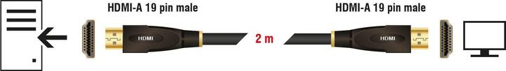 Produktbild Delock HDMI (Typ A) — HDMI (Typ A) (2 m, HDMI, 1.4)