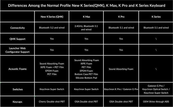 Actual product image Keychron K4 QMK (Version 3) (CH, Wireless, Cable)