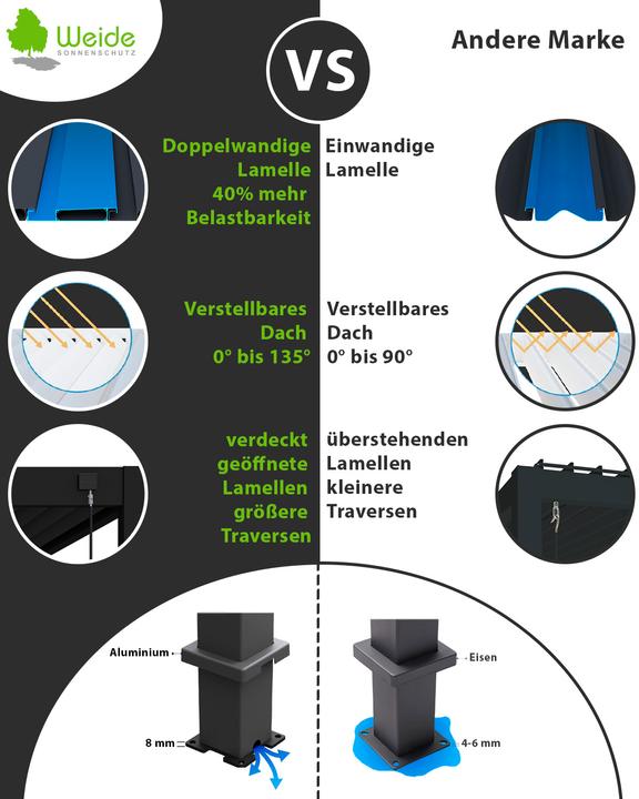 Produktbild Weide Wandpergola Deluxe Plus 3.6x5.3m Weiss (360 cm, 530 cm)