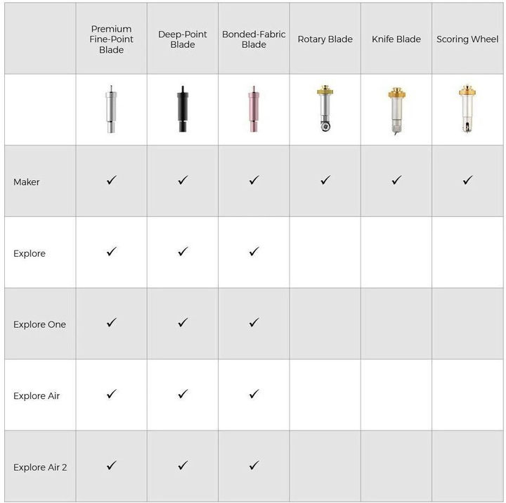 Image du produit Cricut Maker Single Scoring Wheel Tip avec QuickSwap Housing(P)