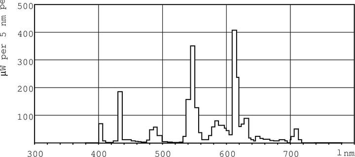 Produktbild Philips Master Pl-C (G24d-2, 1200 lm, 1x)