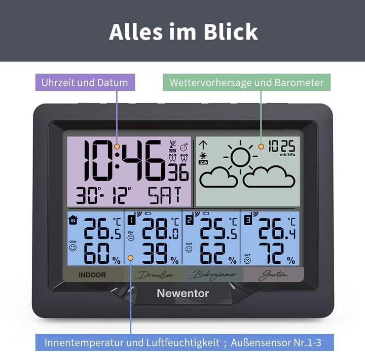 Actual product image Newentor Weather station