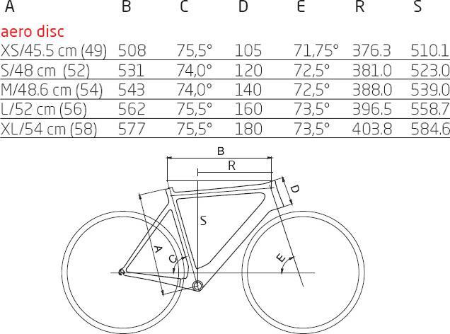 Produktbild Price Aero Disc