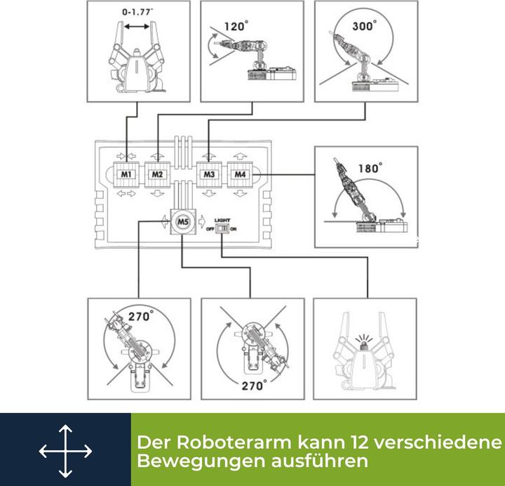 Immagine prodotto Velleman Braccio del robot