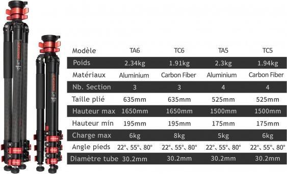 Produktbild iFootage Gazelle Tripod TC6S-Uprise