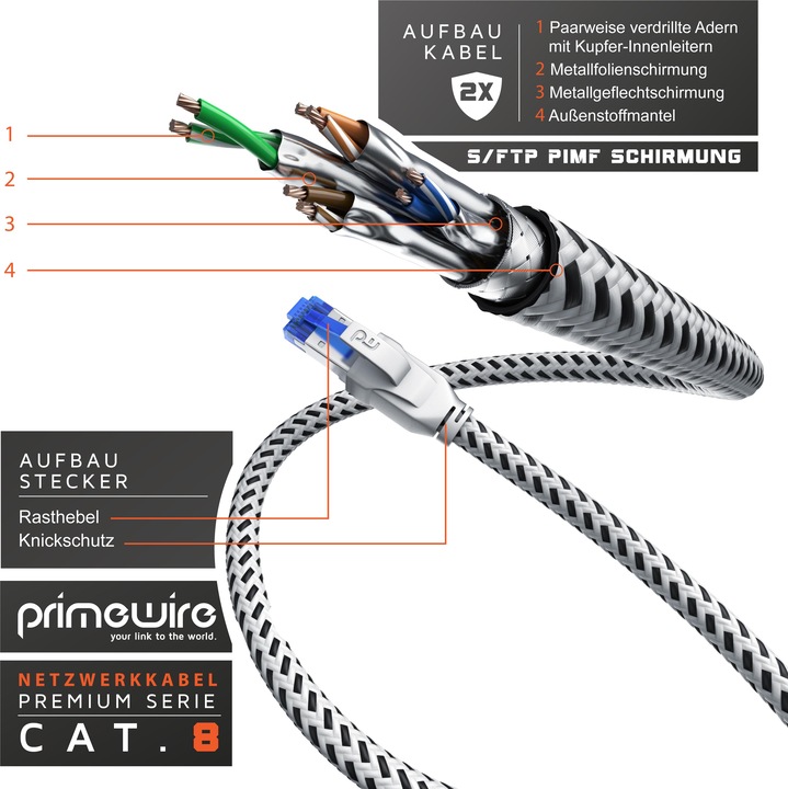Actual product image Primewire CAT 8 network cable 40 Gbits - cotton jacket - LAN cable patch cable RJ45 - S/FTP PIMF shielding (PiMF, S/FTP, CAT8.1, 0.50 m)